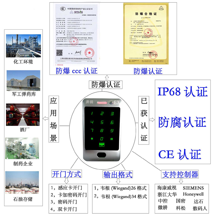 www:小逼:小逼:com:cn防爆门禁系统的防爆门禁刷卡器的选材要点